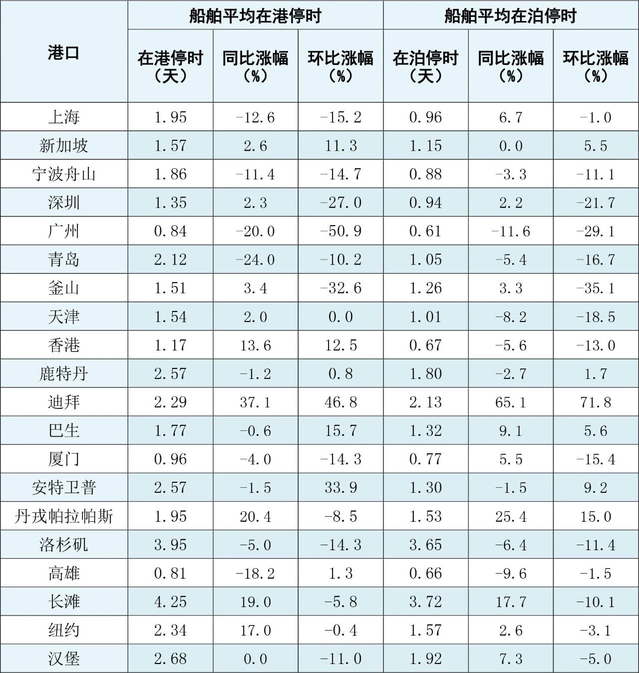 停泊2.jpg