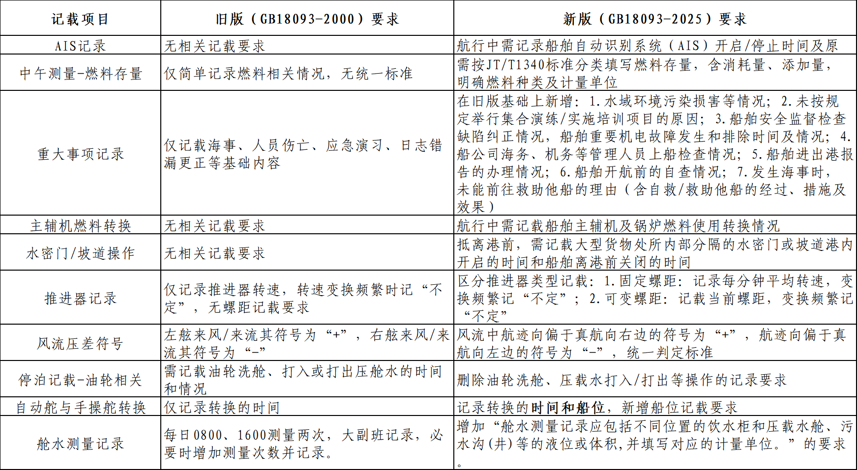 航海日志2.png